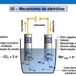 Célula Eletrolítica ou Cuba Eletrolítica