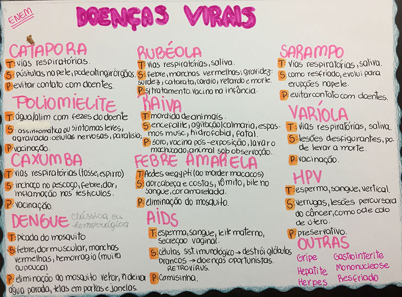 Doenças causadas por vírus