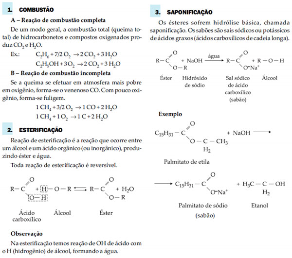 Tipos de Reações Químicas que Mais Caem no ENEM