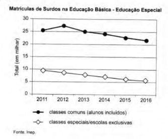 Desafios para a formação educacional de surdos no Brasil