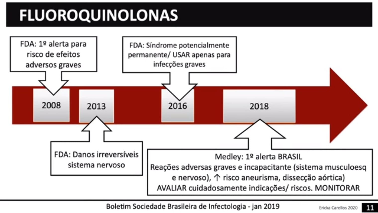 Antibioticoterapia Enem   Fda Quinolonas Medley Avisos 